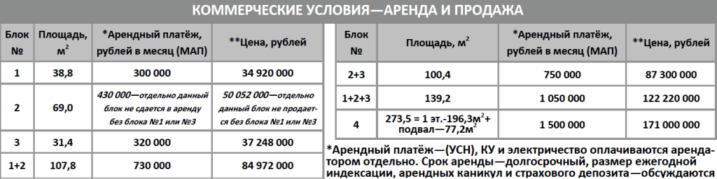 Как прописать в договоре арендные каникулы